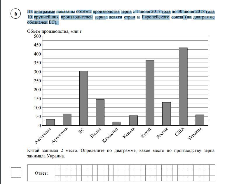 На диаграмме показаны объемы производства зерна с 1 июля 2017 года