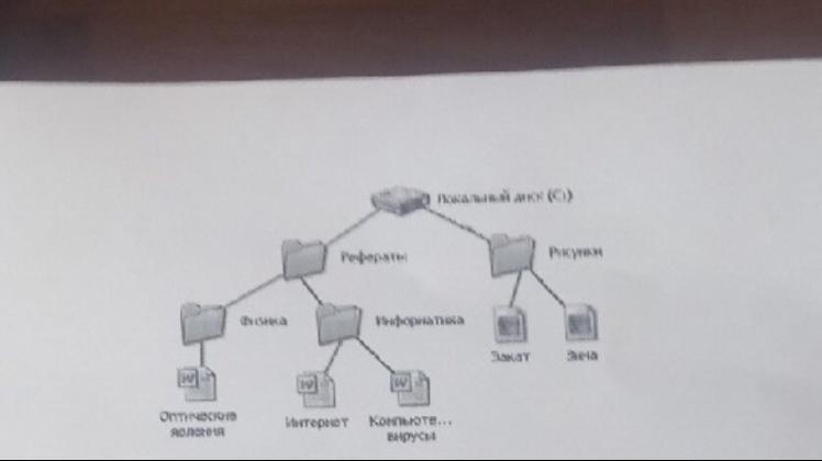 Запишите полный путь к файлу интернет в иерархической. Запишите полный путь к файлу закат в иерархической файловой системе. Запишите полный путь к вашей папке конфигурации_____________________. Запишите полный путь к файлу pm5.