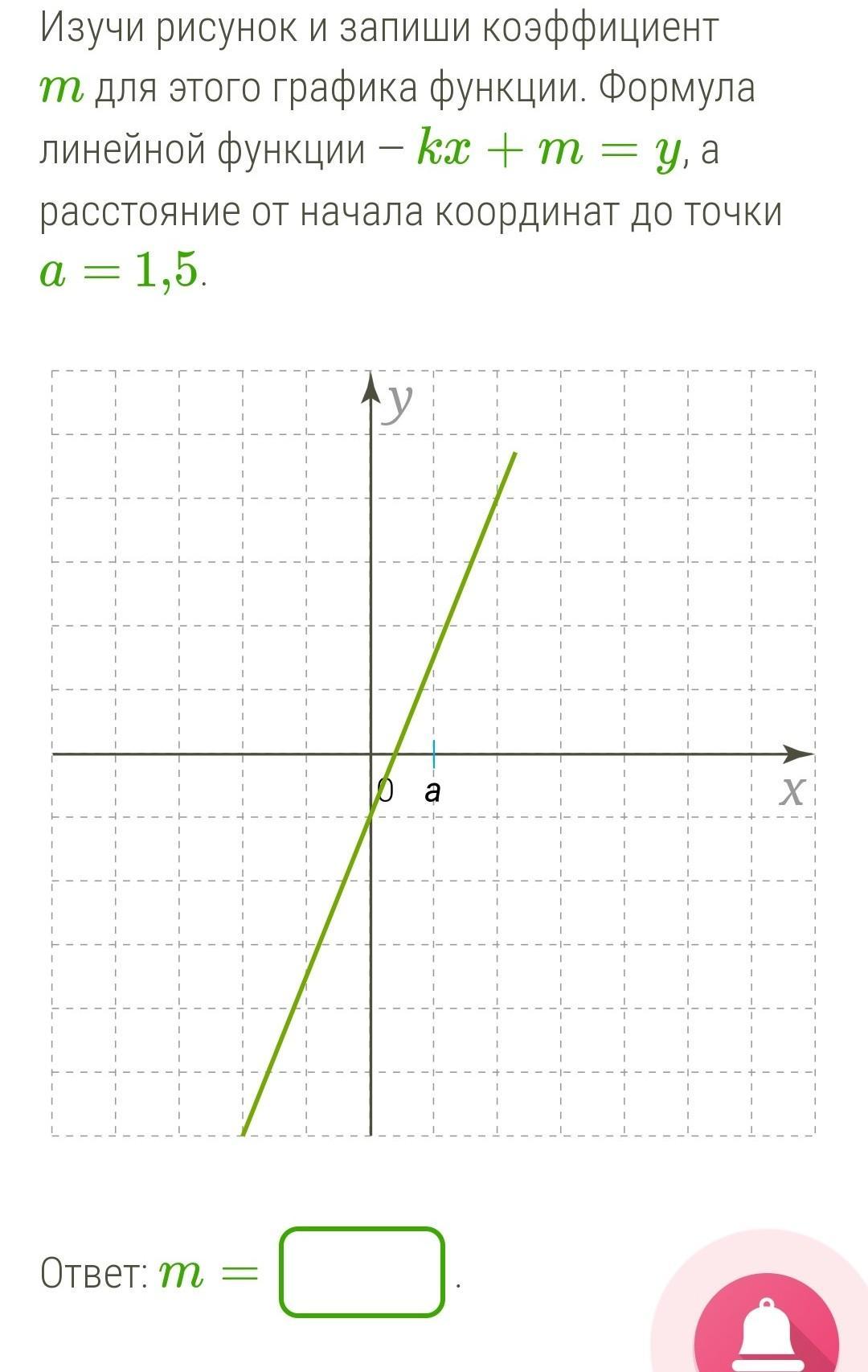Kx m y изучи рисунок. График функции y=KX+M. Y=KX+M коэффициенты. Линейная функции y=KX+M коэффициенты. Формула Графика линейной функции.