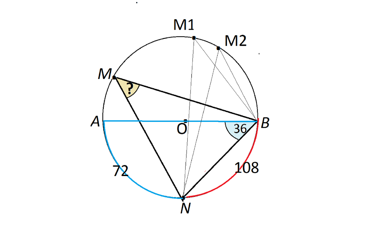 Угол nba 36 найти угол nmb. Градусная мера окружности. Градусная мера круга. На окружности разные стороны от диаметра. Градусная мера центрального.