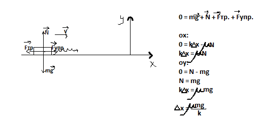 Коэффициент трения пружины. Брусок тянут с помощью пружины. Брусок и горизонтальная пружина. Брусок пружина и горизонтальная поверхность с трением. Брусок тянут пружиной.