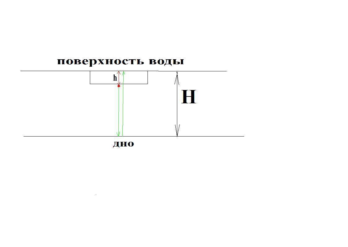 На гладкой горизонтальной поверхности стола покоится горка с двумя вершинами h и 4h