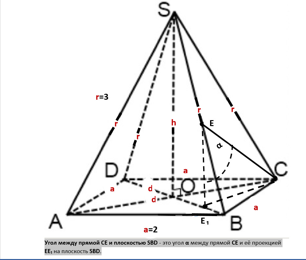 Какой угол у пирамиды. SABCD пирамида sa=SB=SC=SD=1. Правильная четырехугольная пирамида. Углы в правильной четырехугольной пирамиде. В правильной четырехугольной пирамиды SABCD ab = 2=3.