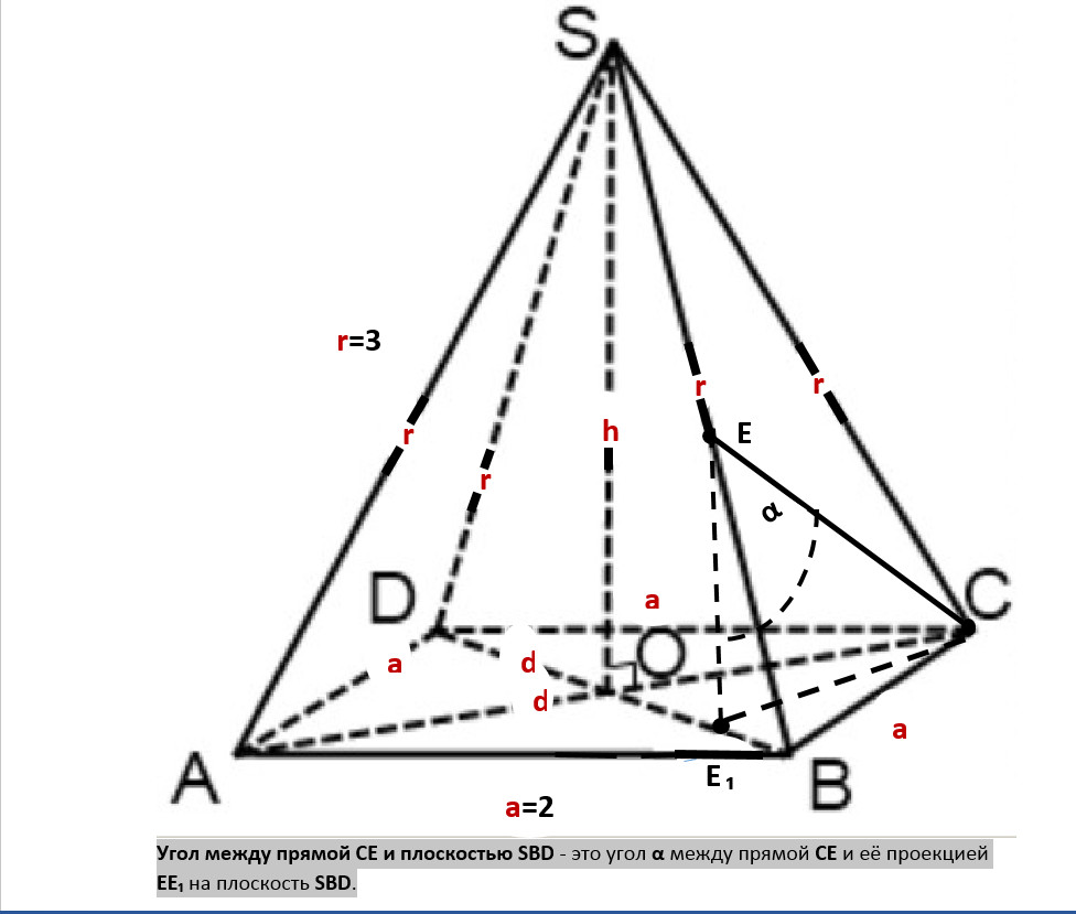Четырехугольная пирамида углы. В правильной четырехугольной пирамиды SABCD ab = 2=3. SABCD правильная четырехугольная пирамида ab=sa=1. Правильная четырехугольная пирамида. Углы пирамиды.