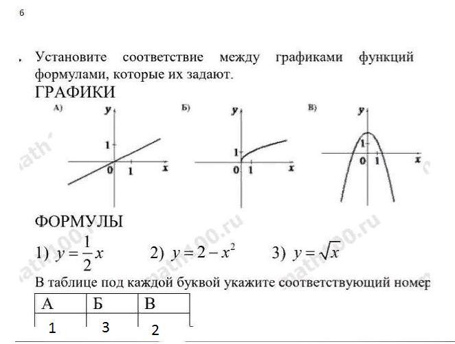 Укажите соответствующие формулы