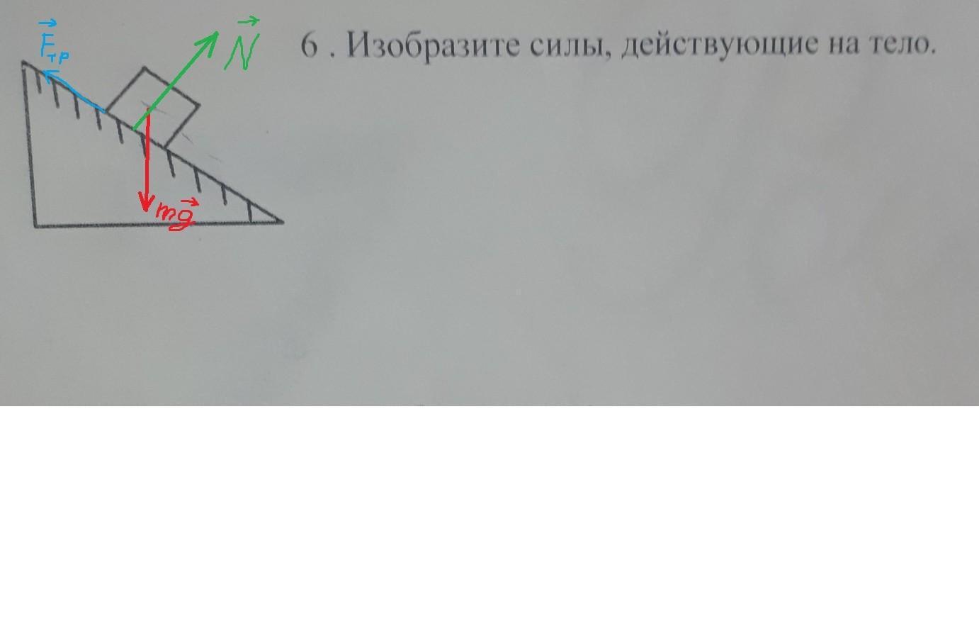 Какие силы изображены на рисунке 1