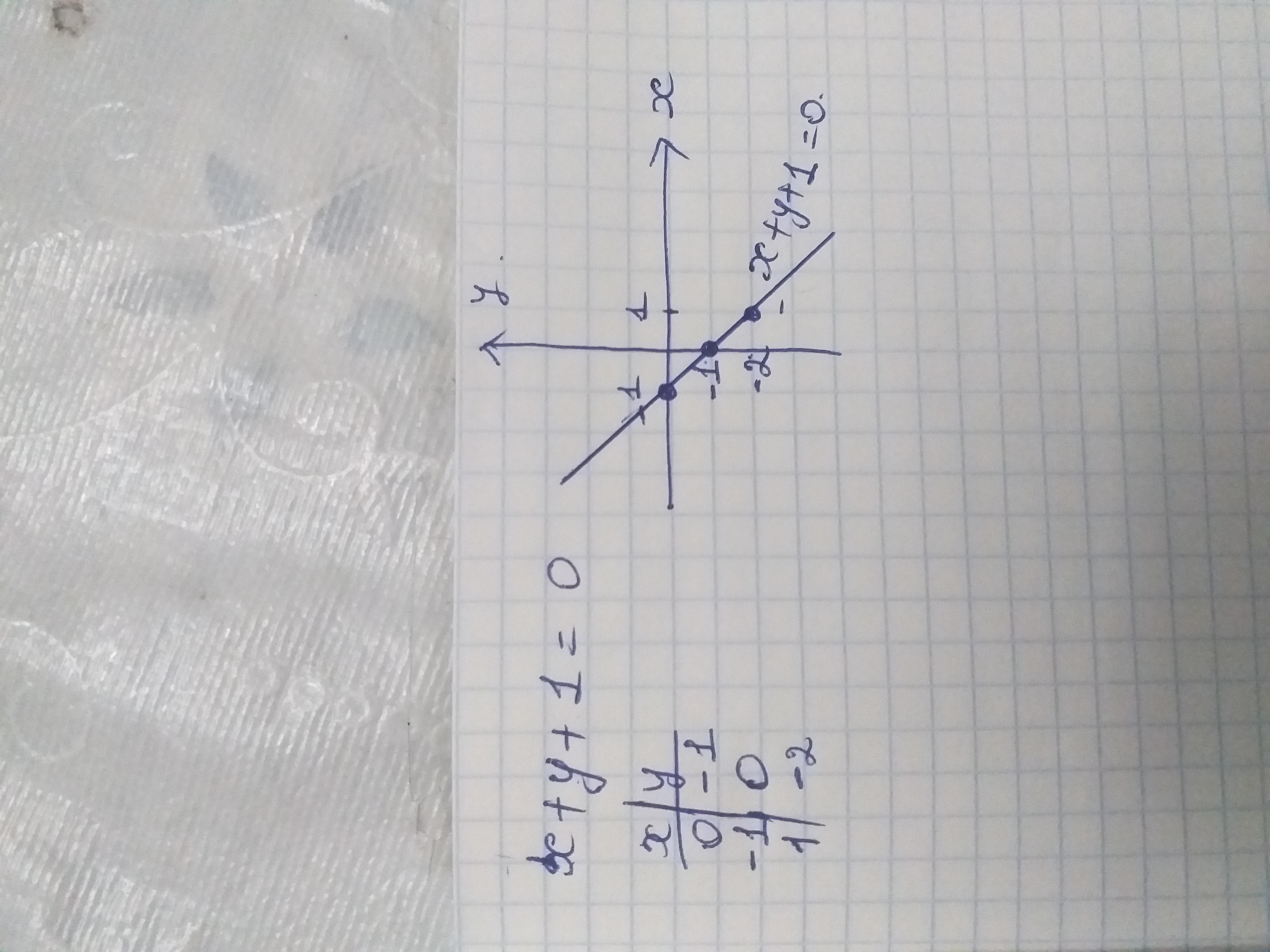 Посторойте графики уравнений пожалуйста на листочке если можно1) х-2у=47) у+х-1,