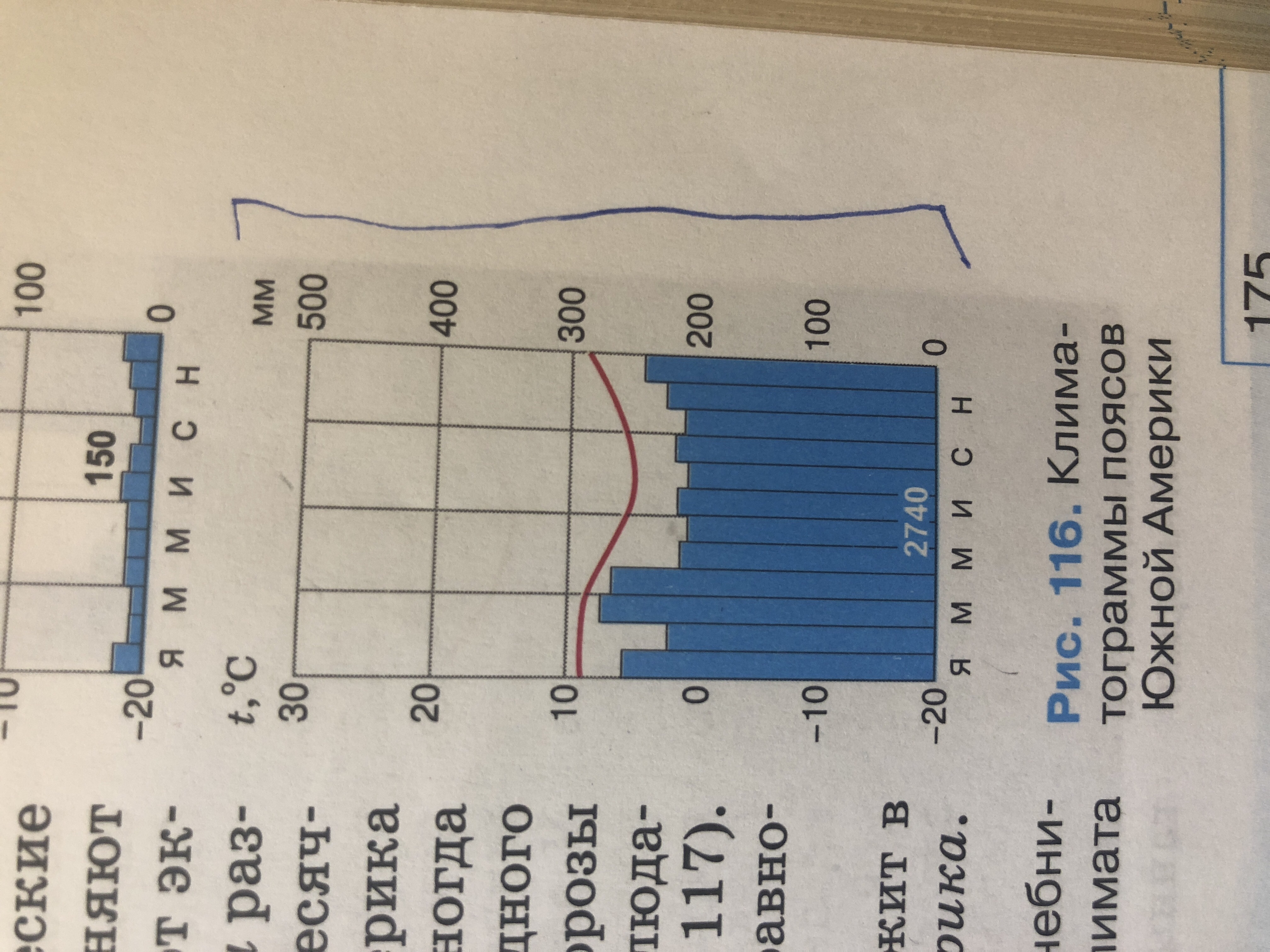 География 7 класс описание климата по климатограмме. Рис 73 климатограммы поясов Южной Америки. Климатограммы в Южной Америке рис 116. Климат внутренние воды климатограммы Южной Америки.