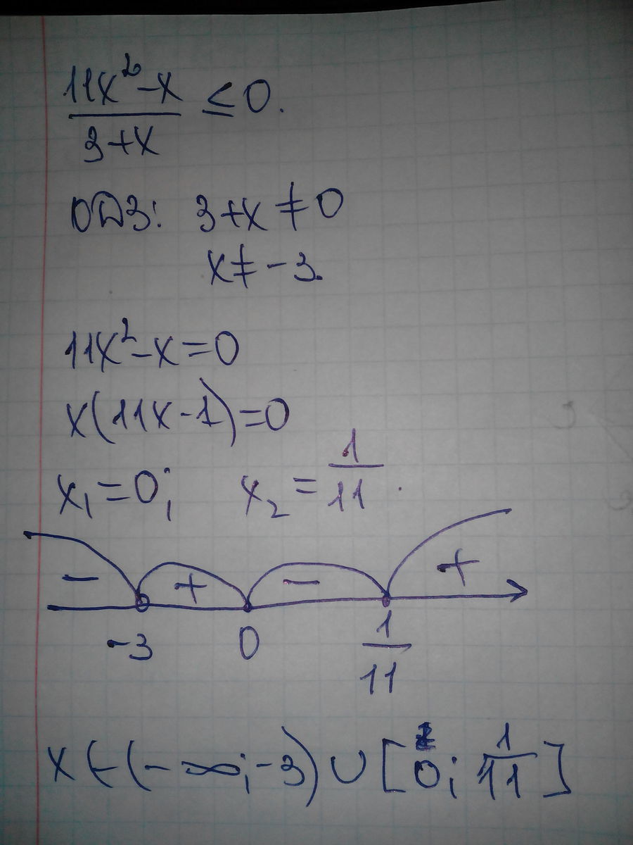 Икс 8 больше 0. X2-3x+2 меньше 0. Х больше либо равно 0. X-2 X+2/X-3 меньше 0. 2х-2 3-х больше 2.