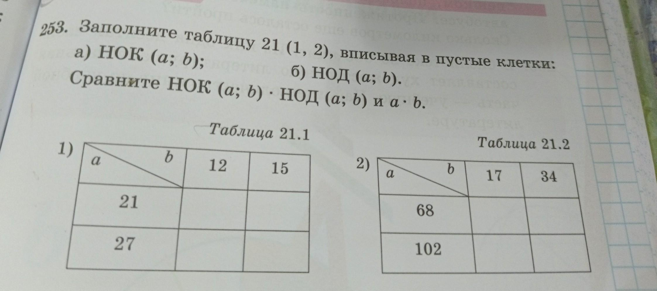 Анализ и планирование розничного товарооборота Ивановского райпо. Анализ и плани