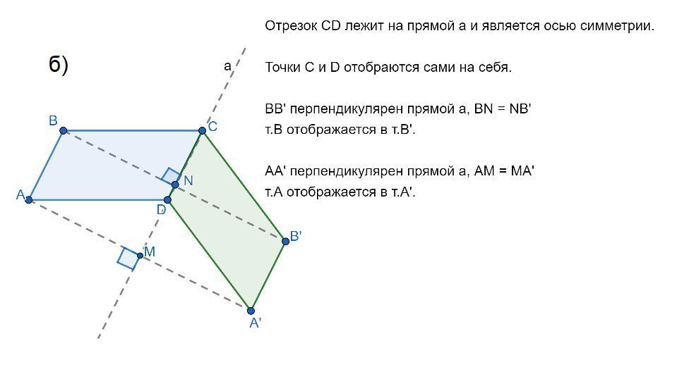 Образ параллелограмма при симметрии относительно точки
