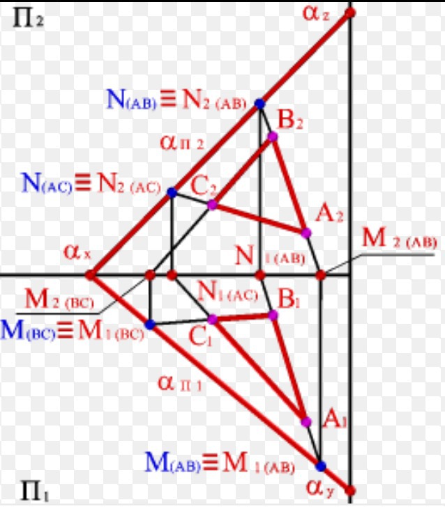 Три следа плоскости. Следы плоскости Начертательная геометрия. Построить следы плоскости заданной треугольником. Построение следов плоскости заданной треугольником. Построение следов плоскости.