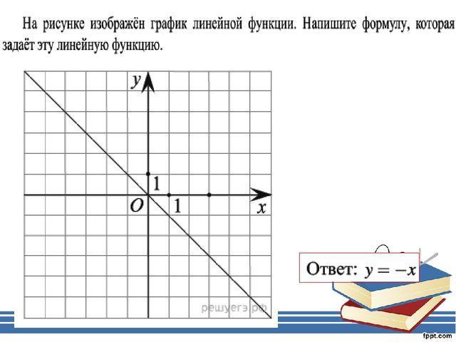 График линейной функции - fizmatschool.ru