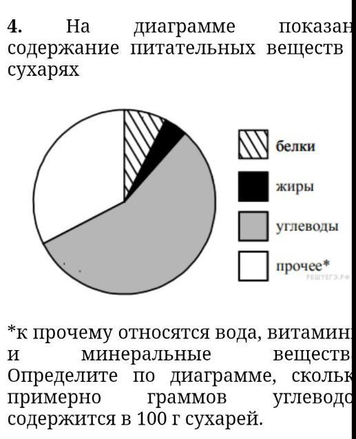 Ответы Mail: 7.﻿ На диаграмме показано содержание …