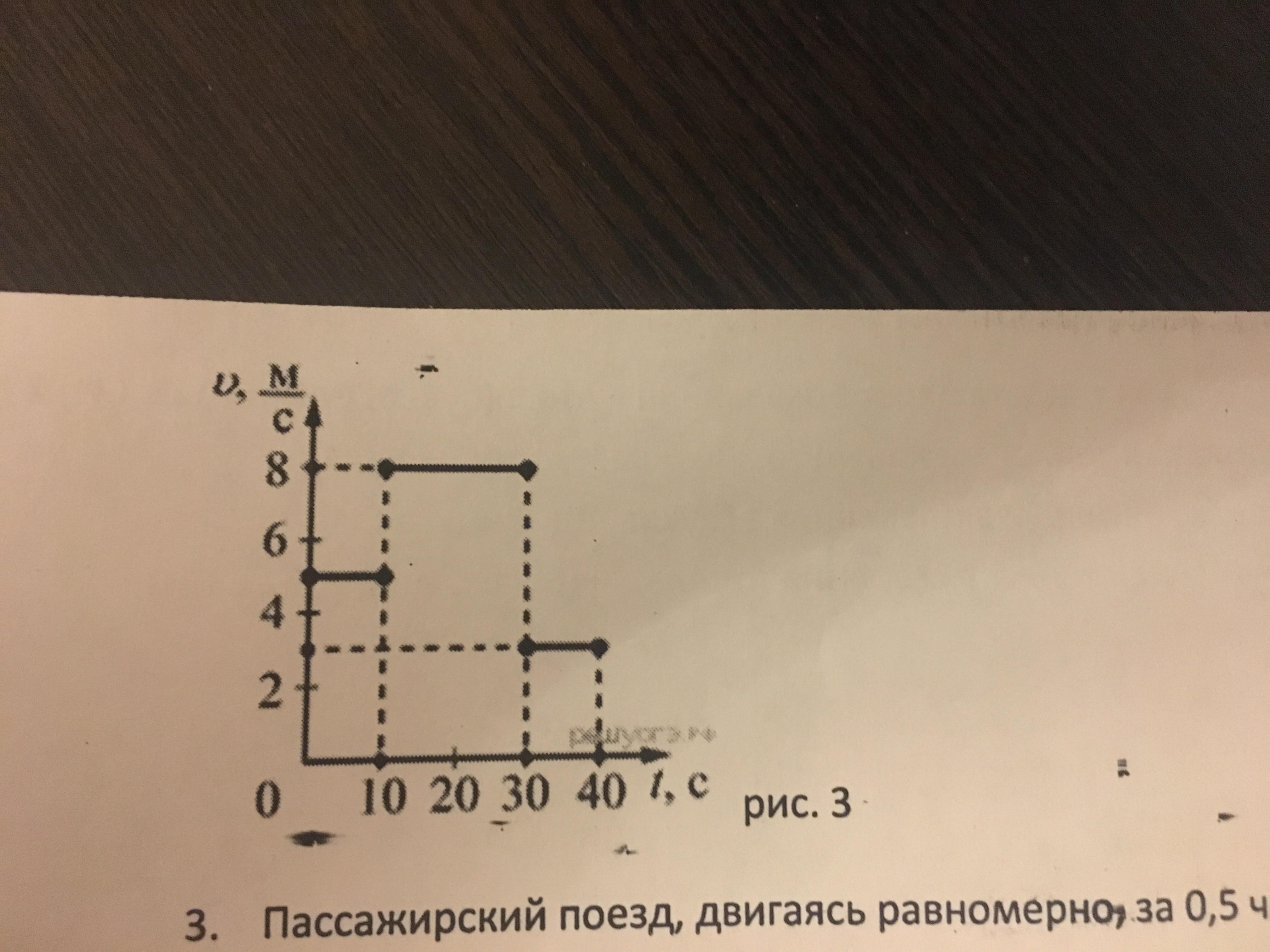 Определите по рисунку вид движения