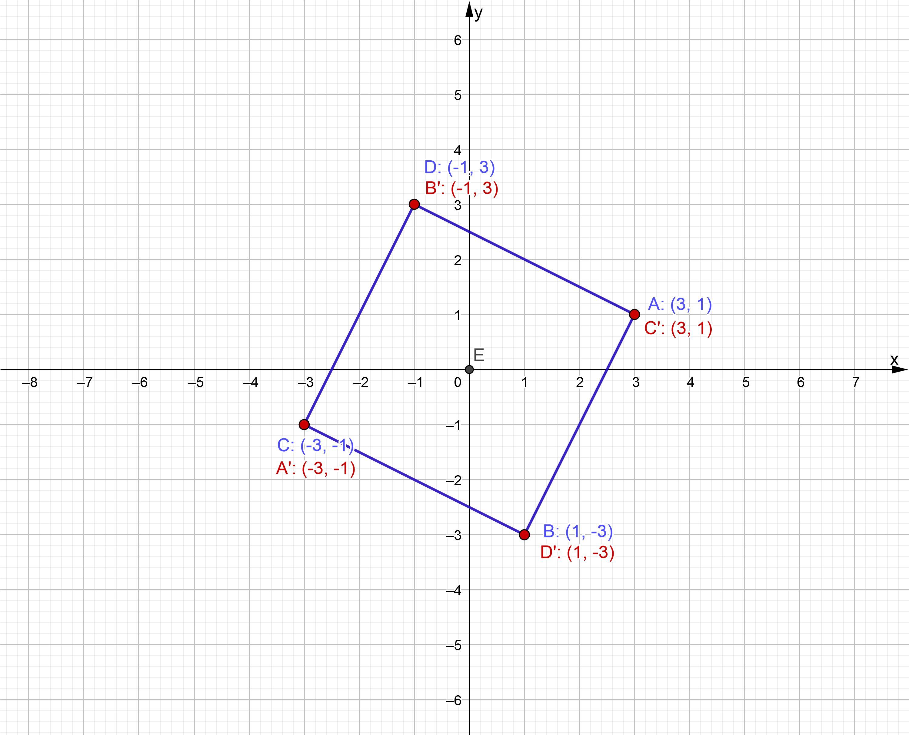 Постройте на координатной плоскости четырехугольник abcd. Четырехугольник на координатной плоскости. Рисунки с координатами. Симметрия точек на координатной плоскости. Плоскость четырехугольника.