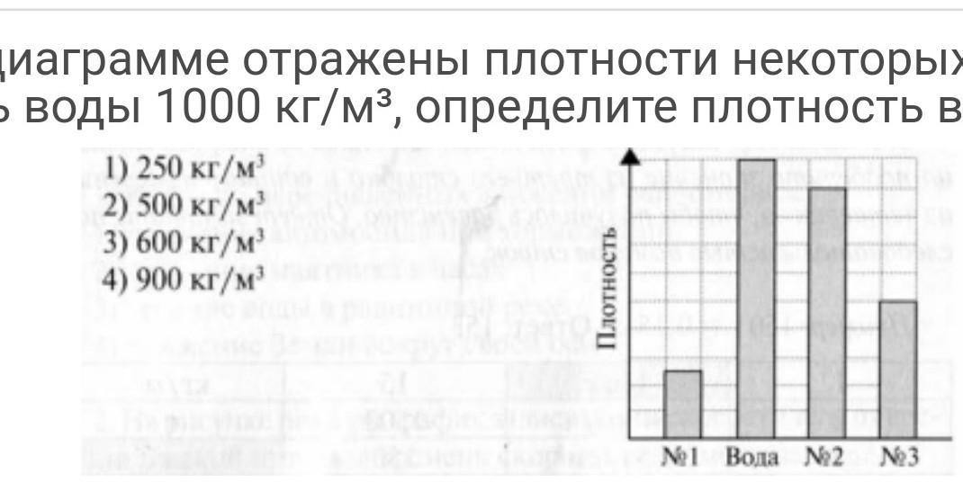 На столбчатой диаграмме отражены плотности некоторых веществ зная что плотность воды 1000кг м3