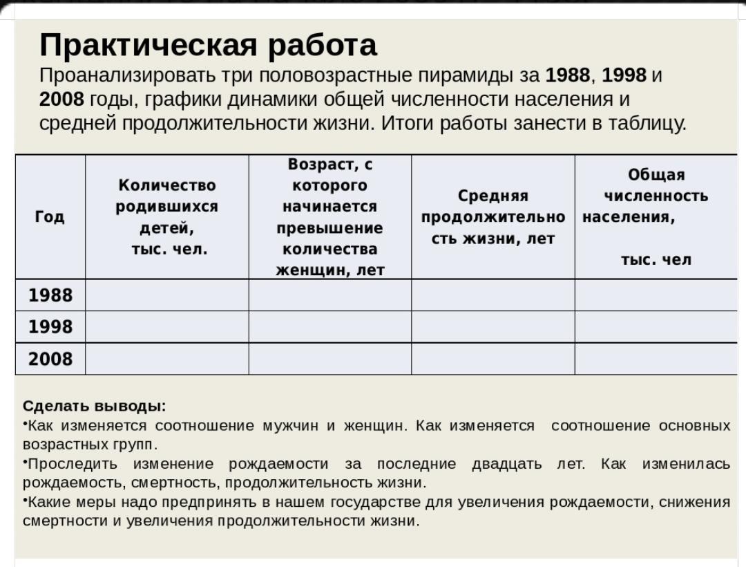 Анализ по географии. Практическая работа анализ половозрастных пирамид. Практическая работа анализ половозрастных пирамид 1988 1998 2008. Проанализировать три половозрастные пирамиды за 1988 1998 2008 таблица. Практическая работа таблица по географии.