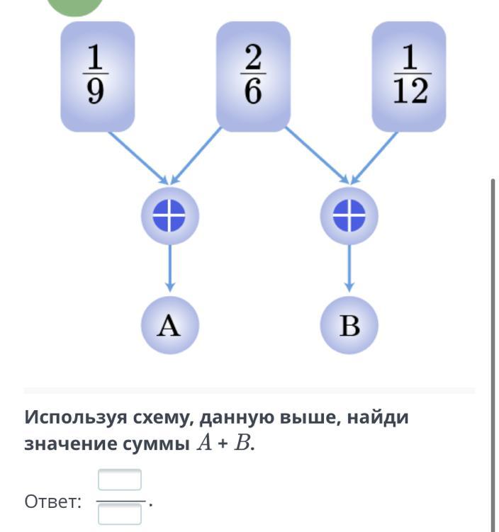 A b для чего используют