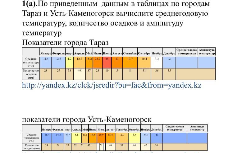 Создайте таблицу по образцу вычислите средние показатели территории и численности населения