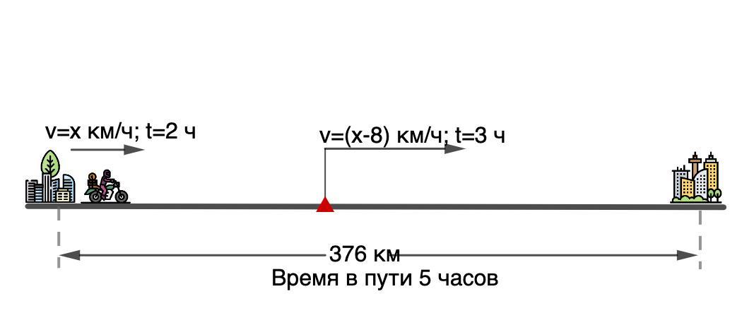 Алексей отправился в другой город, расстояние до которого равно 376 км ...