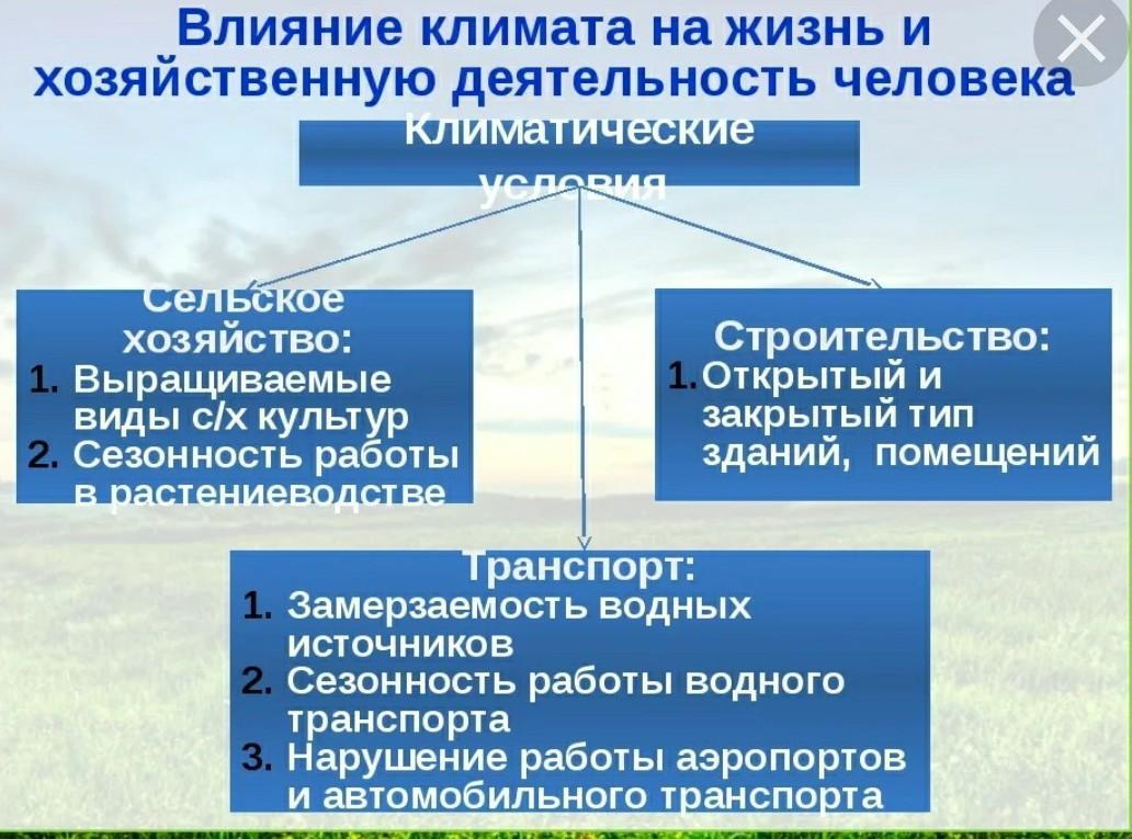 Ресурсы духовной экономики. Влияние климата на хоз деятельность. Влияние климатических условий на жизнь людей. Влияние климата на жизнь и хозяйственную деятельность. Влияние человека на климат.