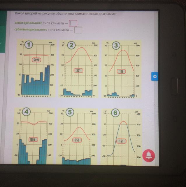 Какой цифрой на рисунке обозначена климатическая диаграмма. Рисунке обозначена климатическая диаграмма: средиземноморского. Климатическая диаграмма тропического засушливого климата. Рисунки обозначена климатическая диаграмма:субэкваториального.
