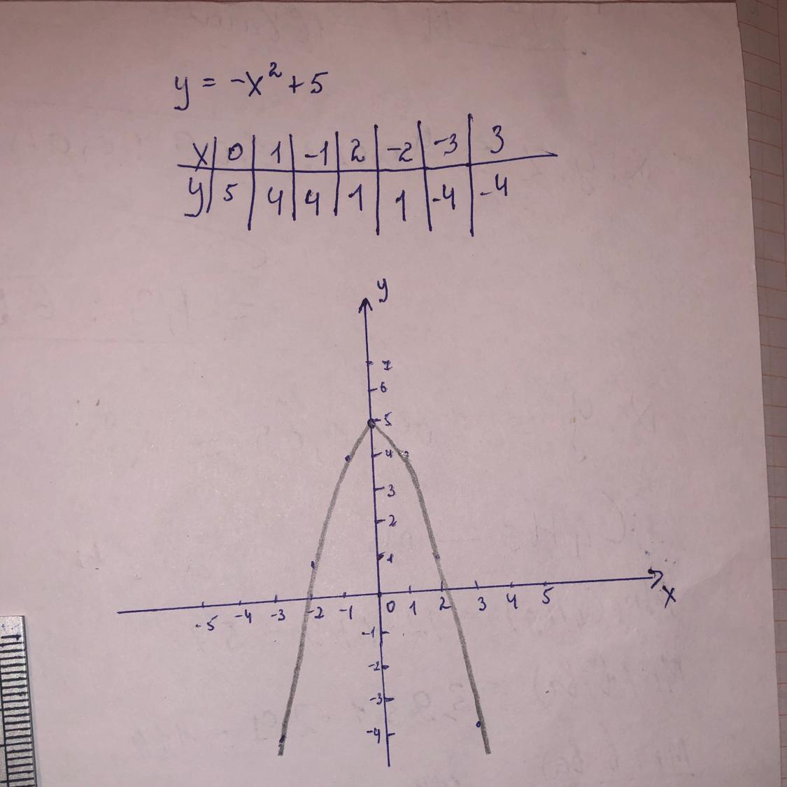 У=-х 2+4х+5 исследовать функцию по плану.построить ее график?спасибо! - Znanija.