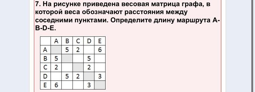 На рисунке приведена весовая матрица графа определите вес ребра соединяющего вершины с и е