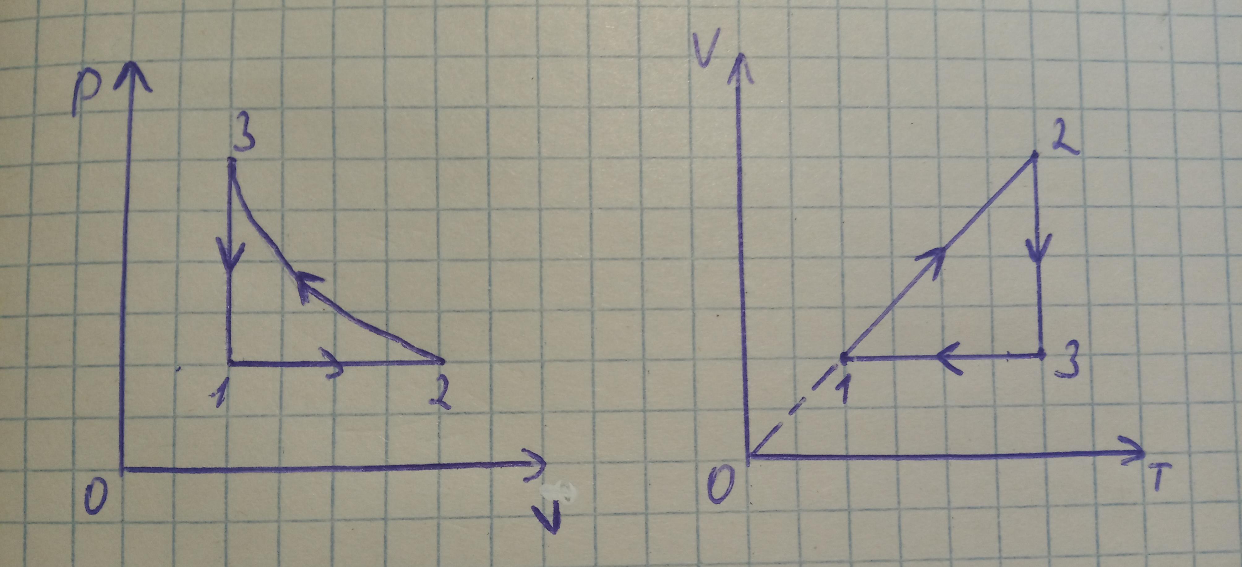 На рисунке изображен процесс 1 2 3. Изобразите циклический процесс на диаграммах PV И VT. График p t. Забразите на p v и p t диаграммах процесс. Циклический процесс на PV диаграмме.