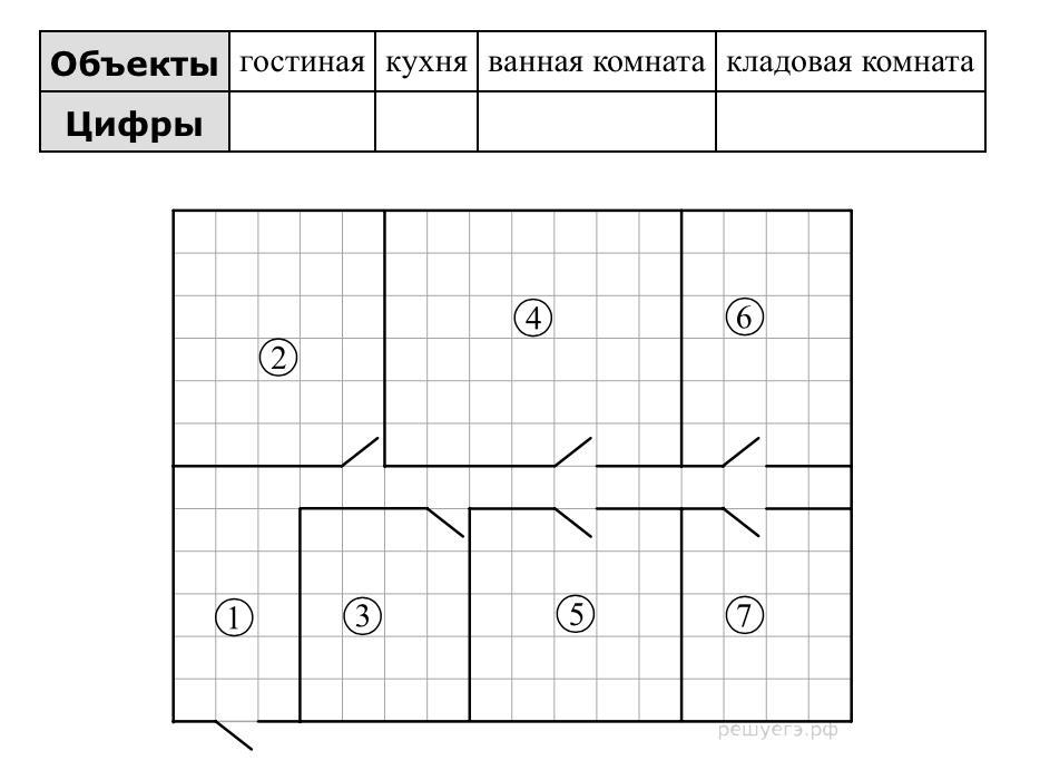 На плане изображена схема квартиры сторона каждой клетки равна 1 м вход и выход