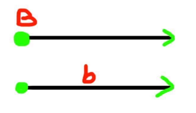 Вектор b 3 0