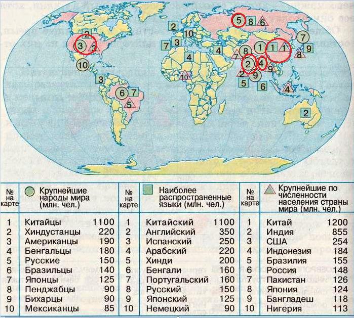 Крупнейшие народы по языку. Карта распространения языковых семей. Крупнейшие народы. Наиболее распространенные народы и языки. Классификация народов по численности населения и языку.