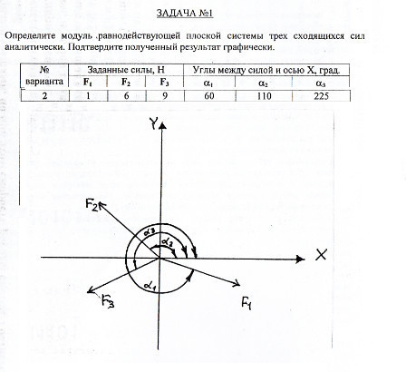 2. Расчетно графическая работа определение равнодействующей плоской. Задачи равнодействующая сходящихся сил. Расчетно графическая работа определение равнодействующей плоской. Определить равнодействующую графическим и аналитическим способом.
