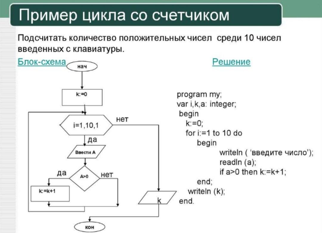 Среди трех. Подсчитать количество положительных чисел среди чисел a b c. Подсчитать количество целых чисел среди чисел a b c блок схема. Подсчитать количество целых чисел среди чисел a b c. Подсчитать количество целых чисел среди a, b, c.схема.