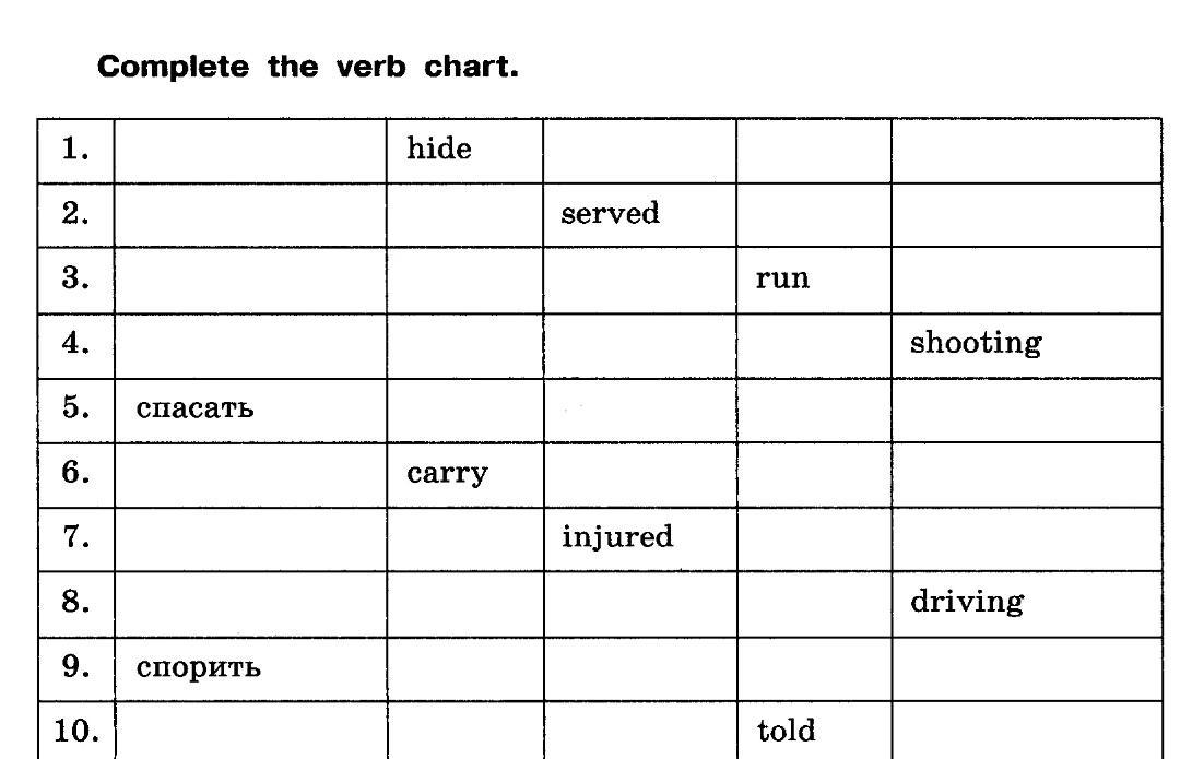 Look at the chart and complete