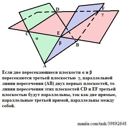 Пересечение двух параллельных плоскостей третьей плоскостью