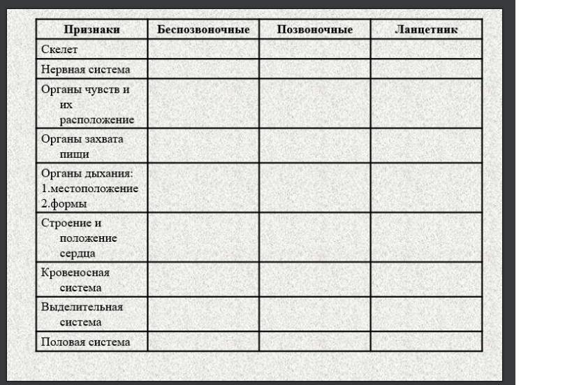 Заполните таблицу участники. Заполнить таблицу срочно. Заполните таблицу хозяйственная. Заполнить таблицу преемники Петра 1. Заполните таблицу «портреты градоначальников»..