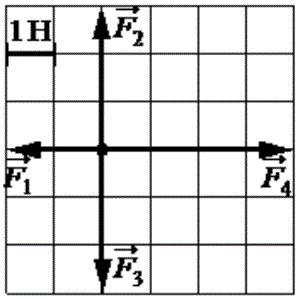 На рисунке показаны силы в заданном масштабе действующие на небольшой шарик массой 40 г