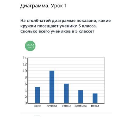 План урока гистограммы 7 класс. Столбчатая гистограмма. План урока гистограммы 7 класс. План урока гистограммы 7 класс. План урока гистограммы 7 класс.