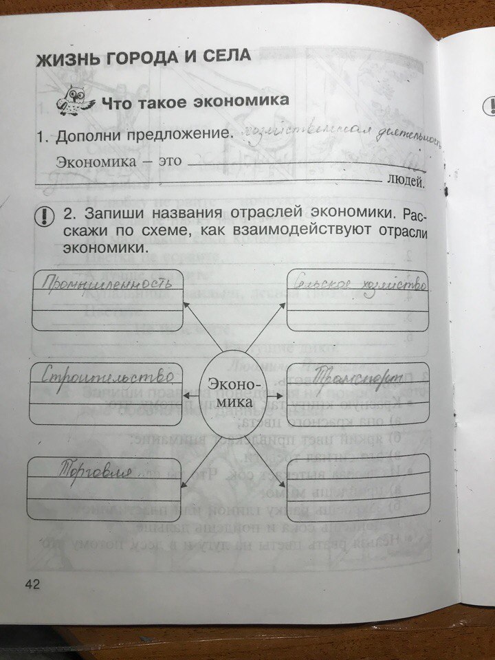 Подпиши отрасли экономики окружающий мир 2 класс