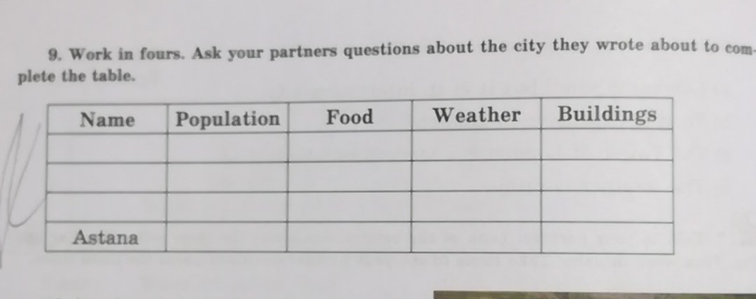 Английский язык complete the Table. Ask четыре формы. Ask your partner these questions.