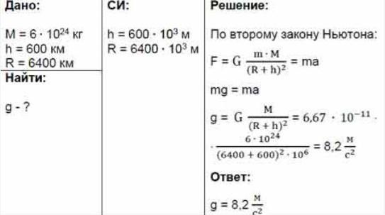 Масса земли равна 6 10 24 кг. Определите ускорение свободного падения тела на высоте 600 км. Чему равно ускорение свободного падения на высоте 600 км. 6400 Км в м. Дана масса земли и радиус 6400 найти ускорение свободного падения.