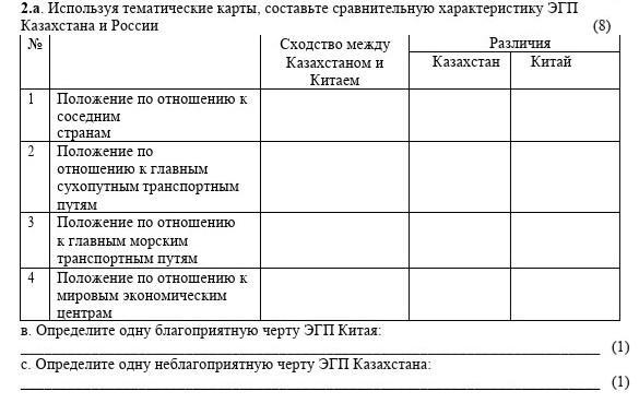 Сравнительная таблица страны средневековой азии история 6 - Telegraph