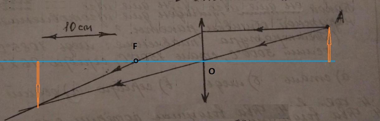 На рисунке показан ход лучей от точечного источника света а через тонкую линзу 5 см