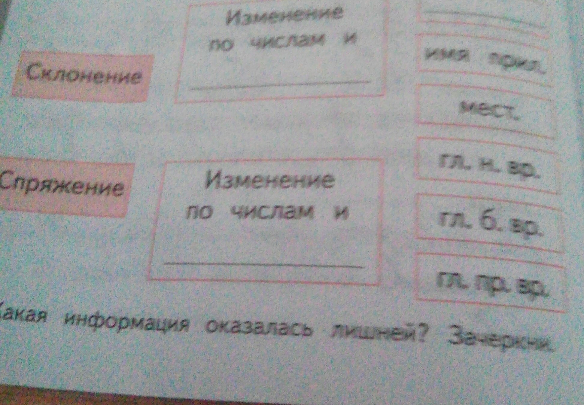 Какие формы изменения. Дополни информацию в табличках Соедини соответствующие. Дополни информацию в табличках Соедини соответствующие друг другу.