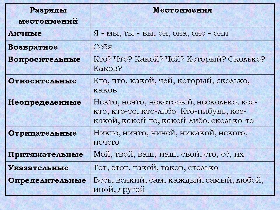 Пин от пользователя Yaroslava на доске саморозвиток Изучение английского, Уроки 