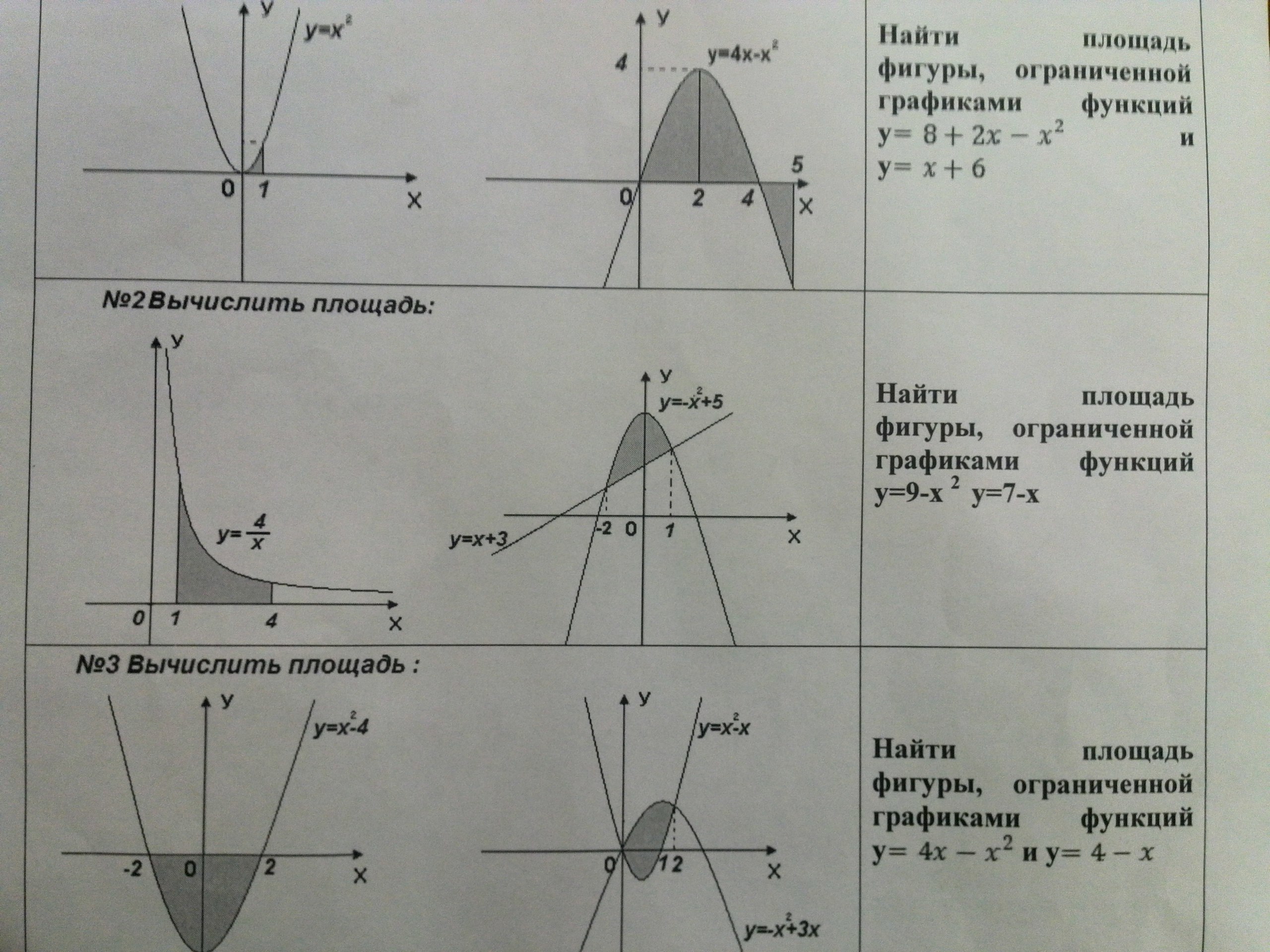 Вычислить площадь фигуры ограниченной графиками функций сделать чертеж