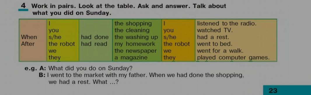 Look ask and answer 4 класс английский. Work in pairs. In pairs ask and answer английский. Look at the Table. Work in pairs look.