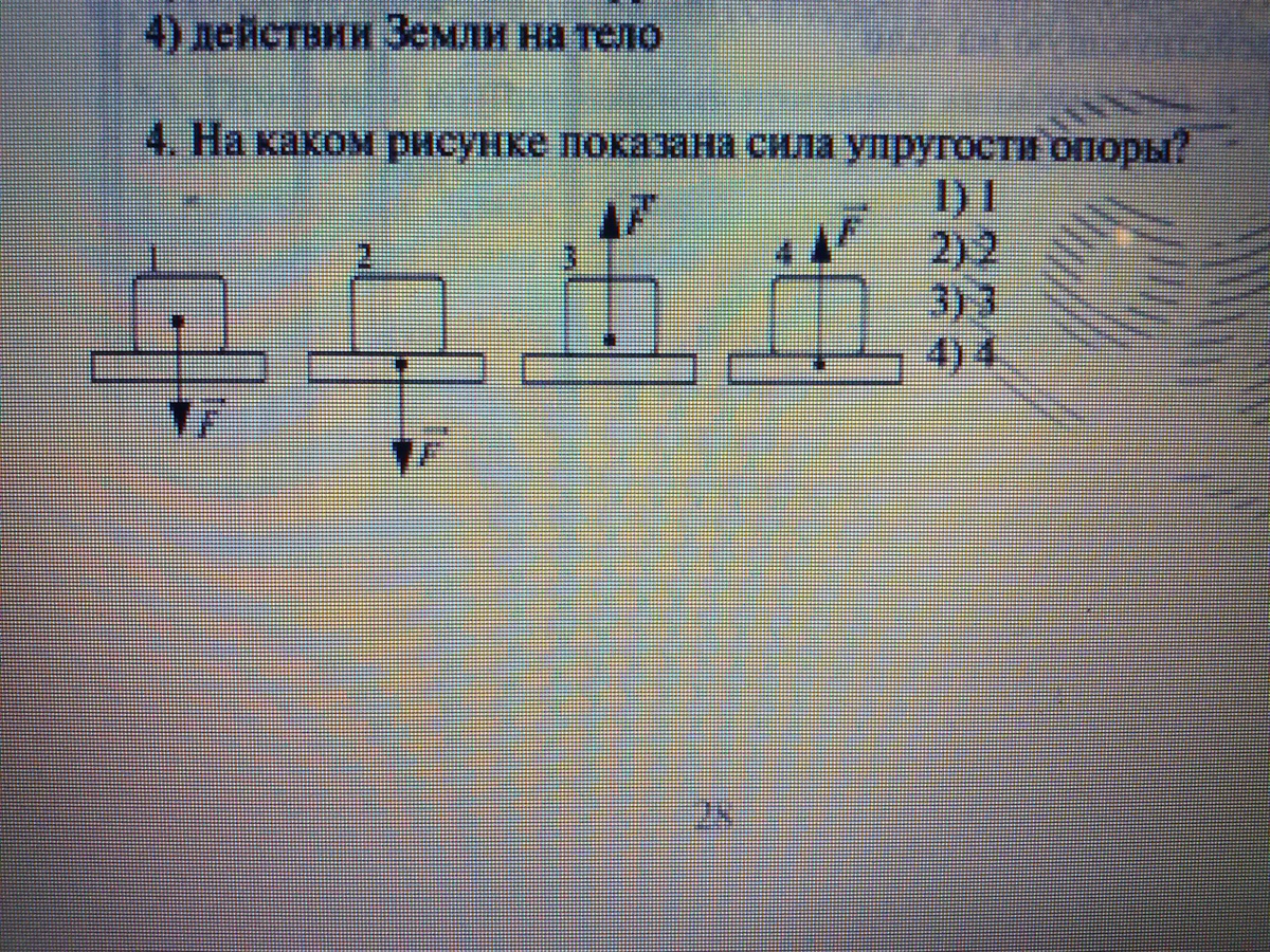 Изображение на рисунке силы упругости